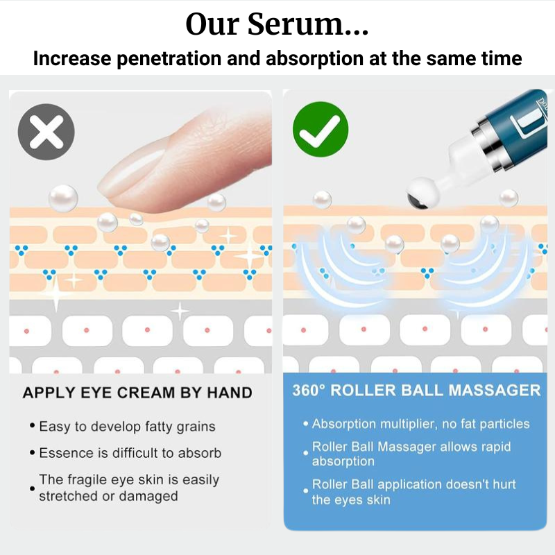 Trubody Labs EyeCircuit Depuffing Recovery Serum